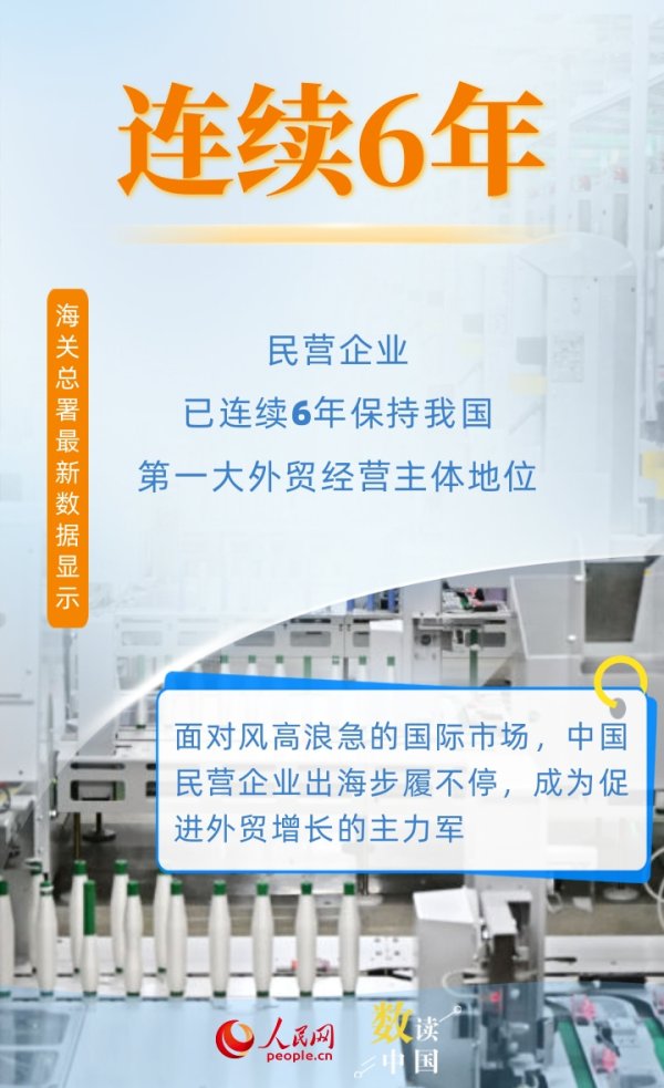 策略聚宝 6组数据看民营企业为外贸增长提供有力支撑